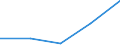 Exports 22213026 Strip of polymers of propylene, of a thickness of > 0.10 mm and a width of > 5 mm but <= 20 mm, of the kind used for packaging (excluding self-adhesive products)                                  /in 1000 Euro /Rep.Cnt: Finland