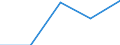 Imports 22213026 Strip of polymers of propylene, of a thickness of > 0.10 mm and a width of > 5 mm but <= 20 mm, of the kind used for packaging (excluding self-adhesive products)                                    /in 1000 kg /Rep.Cnt: Finland