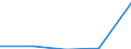 Production sold 22213026 Strip of polymers of propylene, of a thickness of > 0.10 mm and a width of > 5 mm but <= 20 mm, of the kind used for packaging (excluding self-adhesive products)                            /in 1000 kg /Rep.Cnt: Finland