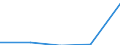 Production sold 22213026 Strip of polymers of propylene, of a thickness of > 0.10 mm and a width of > 5 mm but <= 20 mm, of the kind used for packaging (excluding self-adhesive products)                          /in 1000 Euro /Rep.Cnt: Finland