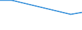 Apparent Consumption 22213035 Other plates, sheets, film, foil and strip, of polymers of vinyl chloride, containing >= 6 % of plasticers, thickness <= 1 mm                                                       /in 1000 kg /Rep.Cnt: Netherlands