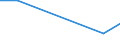 Apparent Consumption 22213035 Other plates, sheets, film, foil and strip, of polymers of vinyl chloride, containing >= 6 % of plasticers, thickness <= 1 mm                                                     /in 1000 Euro /Rep.Cnt: Netherlands