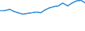 Apparent Consumption 22213035 Other plates, sheets, film, foil and strip, of polymers of vinyl chloride, containing >= 6 % of plasticers, thickness <= 1 mm                                                         /in 1000 Euro /Rep.Cnt: Germany