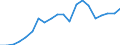 Exports 22213035 Other plates, sheets, film, foil and strip, of polymers of vinyl chloride, containing >= 6 % of plasticers, thickness <= 1 mm                                                                      /in 1000 Euro /Rep.Cnt: Germany