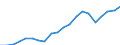 Exports 22213035 Other plates, sheets, film, foil and strip, of polymers of vinyl chloride, containing >= 6 % of plasticers, thickness <= 1 mm                                                                        /in 1000 Euro /Rep.Cnt: Italy