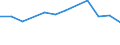 Apparent Consumption 22213035 Other plates, sheets, film, foil and strip, of polymers of vinyl chloride, containing >= 6 % of plasticers, thickness <= 1 mm                                                  /in 1000 Euro /Rep.Cnt: United Kingdom