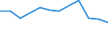 Verkaufte Produktion 22213035 Andere Tafeln, Platten, Folien, Filme, Bänder und Streifen, aus Polymeren des Vinylchlorids, Gehalt an Weichmachern >= 6 GHT, mit einer Dicke <= 1 mm                       /in 1000 Euro /Meldeland: Ver. Königreich