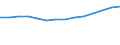 Verkaufte Produktion 22213035 Andere Tafeln, Platten, Folien, Filme, Bänder und Streifen, aus Polymeren des Vinylchlorids, Gehalt an Weichmachern >= 6 GHT, mit einer Dicke <= 1 mm                                /in 1000 kg /Meldeland: Portugal