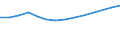 Verkaufte Produktion 22213035 Andere Tafeln, Platten, Folien, Filme, Bänder und Streifen, aus Polymeren des Vinylchlorids, Gehalt an Weichmachern >= 6 GHT, mit einer Dicke <= 1 mm                              /in 1000 Euro /Meldeland: Portugal