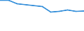 Offensichtlicher Verbrauch 22213035 Andere Tafeln, Platten, Folien, Filme, Bänder und Streifen, aus Polymeren des Vinylchlorids, Gehalt an Weichmachern >= 6 GHT, mit einer Dicke <= 1 mm                           /in 1000 kg /Meldeland: Belgien