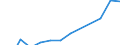 Apparent Consumption 22213036 Other plates, sheets, film, foil and strip, of polymers of vinyl chloride, containing >= 6 % of plasticers, thickness > 1 mm                                                            /in 1000 kg /Rep.Cnt: Germany