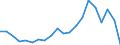 Exports 22213036 Other plates, sheets, film, foil and strip, of polymers of vinyl chloride, containing >= 6 % of plasticers, thickness > 1 mm                                                                         /in 1000 kg /Rep.Cnt: Denmark