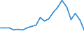 Exports 22213036 Other plates, sheets, film, foil and strip, of polymers of vinyl chloride, containing >= 6 % of plasticers, thickness > 1 mm                                                                       /in 1000 Euro /Rep.Cnt: Denmark