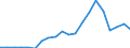 Production sold 22213036 Other plates, sheets, film, foil and strip, of polymers of vinyl chloride, containing >= 6 % of plasticers, thickness > 1 mm                                                               /in 1000 Euro /Rep.Cnt: Denmark