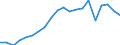 Exports 22213036 Other plates, sheets, film, foil and strip, of polymers of vinyl chloride, containing >= 6 % of plasticers, thickness > 1 mm                                                                         /in 1000 kg /Rep.Cnt: Finland