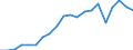 Exports 22213036 Other plates, sheets, film, foil and strip, of polymers of vinyl chloride, containing >= 6 % of plasticers, thickness > 1 mm                                                                       /in 1000 Euro /Rep.Cnt: Finland