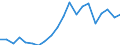 Imports 22213036 Other plates, sheets, film, foil and strip, of polymers of vinyl chloride, containing >= 6 % of plasticers, thickness > 1 mm                                                                         /in 1000 kg /Rep.Cnt: Finland