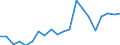 Exports 22213037 Other plates, sheets, film, foil and strip, of polymers of vinyl chloride, containing < 6 % of plasticers, thickness <= 1 mm                                                                       /in 1000 Euro /Rep.Cnt: Germany