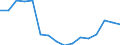 Apparent Consumption 22213037 Other plates, sheets, film, foil and strip, of polymers of vinyl chloride, containing < 6 % of plasticers, thickness <= 1 mm                                                              /in 1000 kg /Rep.Cnt: Italy