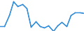 Exports 22213037 Other plates, sheets, film, foil and strip, of polymers of vinyl chloride, containing < 6 % of plasticers, thickness <= 1 mm                                                                  /in 1000 kg /Rep.Cnt: United Kingdom