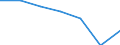 Apparent Consumption 22213037 Other plates, sheets, film, foil and strip, of polymers of vinyl chloride, containing < 6 % of plasticers, thickness <= 1 mm                                                             /in 1000 kg /Rep.Cnt: Sweden