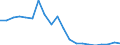 Exports 22213037 Other plates, sheets, film, foil and strip, of polymers of vinyl chloride, containing < 6 % of plasticers, thickness <= 1 mm                                                                        /in 1000 Euro /Rep.Cnt: Sweden