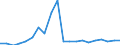 Exports 22213038 Other plates, sheets, film, foil and strip, of polymers of vinyl chloride, containing < 6 % of plasticers, thickness > 1 mm                                                                    /in 1000 Euro /Rep.Cnt: Netherlands