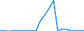 Exports 22213038 Other plates, sheets, film, foil and strip, of polymers of vinyl chloride, containing < 6 % of plasticers, thickness > 1 mm                                                                          /in 1000 kg /Rep.Cnt: Ireland