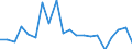Imports 22213038 Other plates, sheets, film, foil and strip, of polymers of vinyl chloride, containing < 6 % of plasticers, thickness > 1 mm                                                                            /in 1000 kg /Rep.Cnt: Spain