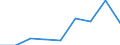 Production sold 22213038 Other plates, sheets, film, foil and strip, of polymers of vinyl chloride, containing < 6 % of plasticers, thickness > 1 mm                                                                  /in 1000 kg /Rep.Cnt: Belgium