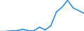 Exports 22213038 Other plates, sheets, film, foil and strip, of polymers of vinyl chloride, containing < 6 % of plasticers, thickness > 1 mm                                                                     /in 1000 Euro /Rep.Cnt: Luxembourg