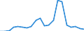 Exports 22213038 Other plates, sheets, film, foil and strip, of polymers of vinyl chloride, containing < 6 % of plasticers, thickness > 1 mm                                                                          /in 1000 kg /Rep.Cnt: Austria