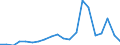 Exports 22213038 Other plates, sheets, film, foil and strip, of polymers of vinyl chloride, containing < 6 % of plasticers, thickness > 1 mm                                                                        /in 1000 Euro /Rep.Cnt: Austria