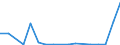 Exporte 22213053 Tafeln, Folien u. Ä. aus Polymethyl-Methacrylat, weder verstärkt noch geschichtet                                                                                                                   /in 1000 kg /Meldeland: Irland