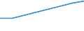 Verkaufte Produktion 22213053 Tafeln, Folien u. Ä. aus Polymethyl-Methacrylat, weder verstärkt noch geschichtet                                                                                                    /in 1000 kg /Meldeland: Finnland