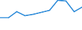 Apparent Consumption 22213065 Plates, sheets, film, foil, strip, of polyethylene terephthalate, not reinforced, etc, of a thickness <= 0,35 mm                                                                      /in 1000 Euro /Rep.Cnt: Germany