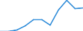 Exports 22213065 Plates, sheets, film, foil, strip, of polyethylene terephthalate, not reinforced, etc, of a thickness <= 0,35 mm                                                                                   /in 1000 Euro /Rep.Cnt: Germany