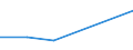 Production sold 22213065 Plates, sheets, film, foil, strip, of polyethylene terephthalate, not reinforced, etc, of a thickness <= 0,35 mm                                                                          /in 1000 Euro /Rep.Cnt: Portugal