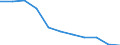 Exports 22213065 Plates, sheets, film, foil, strip, of polyethylene terephthalate, not reinforced, etc, of a thickness <= 0,35 mm                                                                                     /in 1000 Euro /Rep.Cnt: Spain