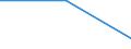 Apparent Consumption 22213065 Plates, sheets, film, foil, strip, of polyethylene terephthalate, not reinforced, etc, of a thickness <= 0,35 mm                                                                        /in 1000 kg /Rep.Cnt: Belgium