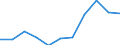 Exports 22213065 Plates, sheets, film, foil, strip, of polyethylene terephthalate, not reinforced, etc, of a thickness <= 0,35 mm                                                                                   /in 1000 Euro /Rep.Cnt: Belgium