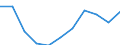 Imports 22213065 Plates, sheets, film, foil, strip, of polyethylene terephthalate, not reinforced, etc, of a thickness <= 0,35 mm                                                                                  /in 1000 kg /Rep.Cnt: Luxembourg