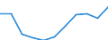 Imports 22213065 Plates, sheets, film, foil, strip, of polyethylene terephthalate, not reinforced, etc, of a thickness <= 0,35 mm                                                                                /in 1000 Euro /Rep.Cnt: Luxembourg