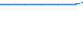 Exports 22213065 Plates, sheets, film, foil, strip, of polyethylene terephthalate, not reinforced, etc, of a thickness <= 0,35 mm                                                                                     /in 1000 kg /Rep.Cnt: Iceland