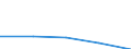 Apparent Consumption 22213065 Plates, sheets, film, foil, strip, of polyethylene terephthalate, not reinforced, etc, of a thickness <= 0,35 mm                                                                        /in 1000 kg /Rep.Cnt: Finland