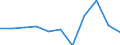 Imports 22213065 Plates, sheets, film, foil, strip, of polyethylene terephthalate, not reinforced, etc, of a thickness <= 0,35 mm                                                                                   /in 1000 Euro /Rep.Cnt: Finland