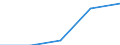 Production sold 22213065 Plates, sheets, film, foil, strip, of polyethylene terephthalate, not reinforced, etc, of a thickness <= 0,35 mm                                                                           /in 1000 Euro /Rep.Cnt: Finland