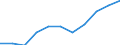 Exports 22213067 Plates, sheets, film, foil, strip, of polyethylene terephthalate, not reinforced, etc, of a thickness > 0,35 mm                                                                                    /in 1000 Euro /Rep.Cnt: Germany