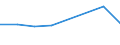 Apparent Consumption 22213067 Plates, sheets, film, foil, strip, of polyethylene terephthalate, not reinforced, etc, of a thickness > 0,35 mm                                                                /in 1000 Euro /Rep.Cnt: United Kingdom