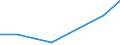 Production sold 22213067 Plates, sheets, film, foil, strip, of polyethylene terephthalate, not reinforced, etc, of a thickness > 0,35 mm                                                                     /in 1000 Euro /Rep.Cnt: United Kingdom